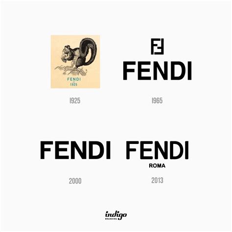 fendi logo design history